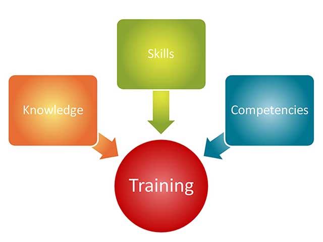 Coach Training & Certification